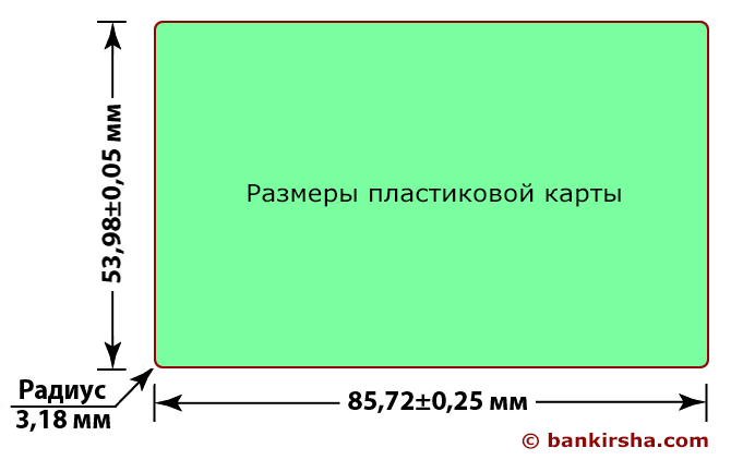 Размер банковской карты  (12342 bytes)