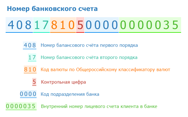 Номер банковского счета  (13531 bytes)