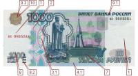 Банкнота России номиналом 1000 рублей: признаки подлинности, изображение, основной рисунок купюры