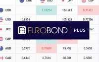 Инвестирование с EuroBondPlus как возможность приумножить накопления