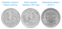 Монеты Банка России 2016 года с новым оформлением  аверса – номинала  1, 2, 5 и 10 рублей