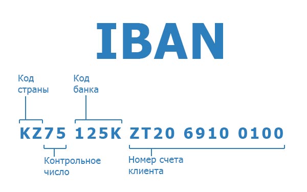 IBAN код  (34183 bytes)